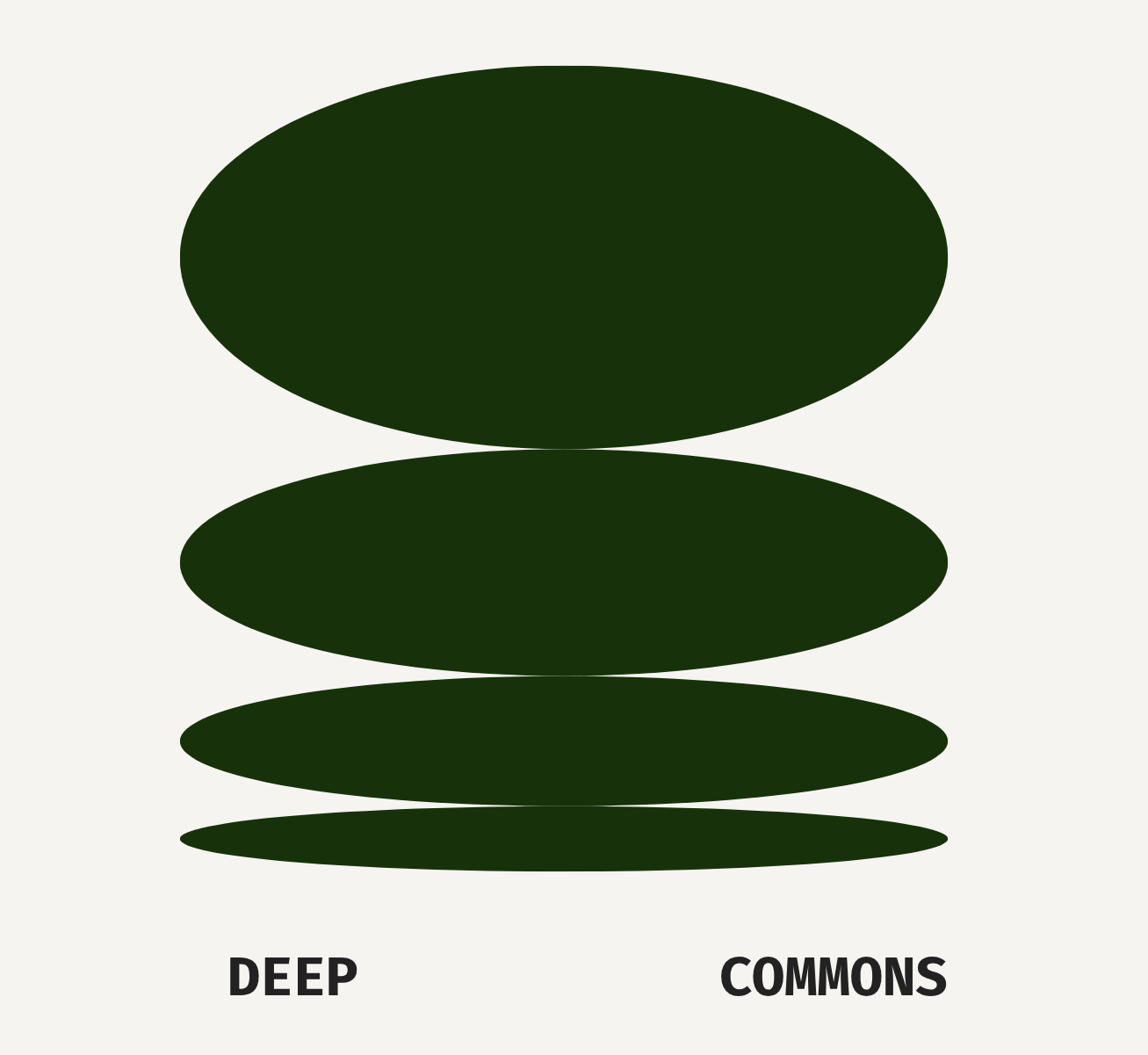 Deep Commons